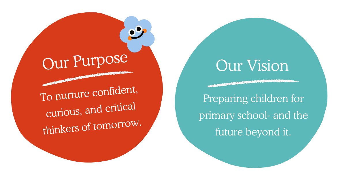 Purpose & Vision of Kinderworld Montessori